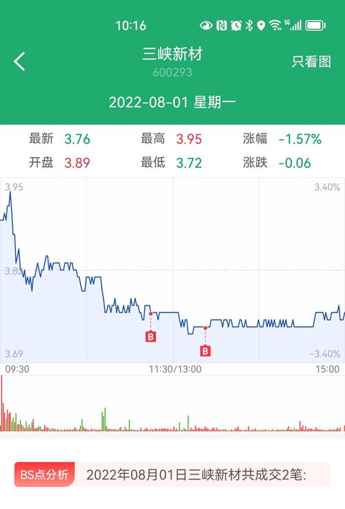 600293氣股吧，600293